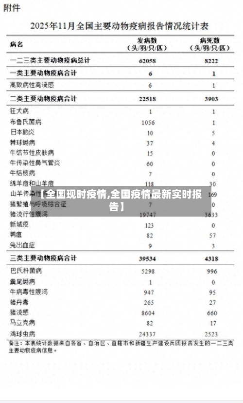 【全国现时疫情,全国疫情最新实时报告】-第1张图片