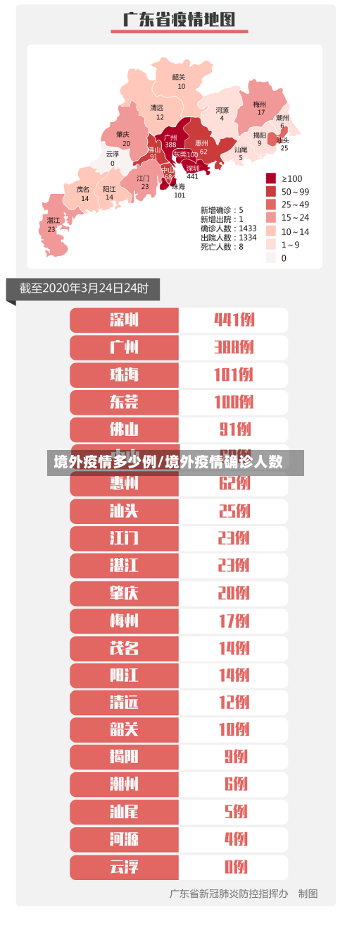 境外疫情多少例/境外疫情确诊人数-第1张图片