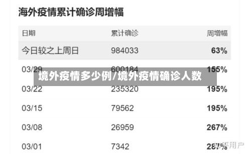 境外疫情多少例/境外疫情确诊人数-第2张图片