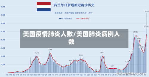 美国疫情肺炎人数/美国肺炎病例人数-第1张图片