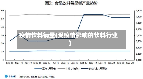 疫情饮料销量(受疫情影响的饮料行业)-第1张图片