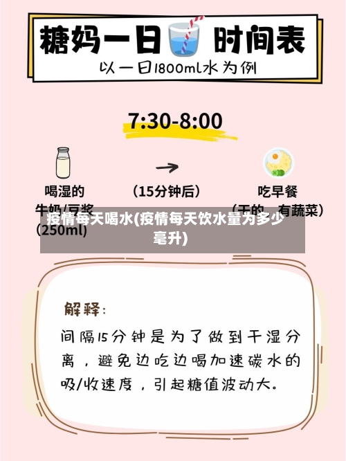 疫情每天喝水(疫情每天饮水量为多少毫升)-第1张图片