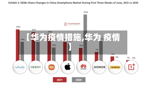 【华为疫情措施,华为 疫情】-第1张图片