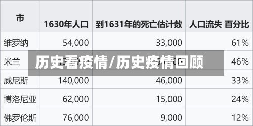 历史看疫情/历史疫情回顾-第1张图片