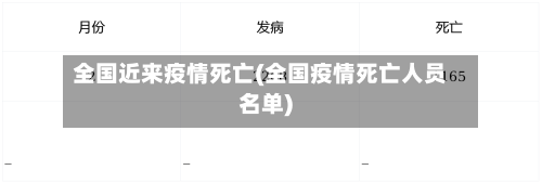 全国近来疫情死亡(全国疫情死亡人员名单)-第1张图片