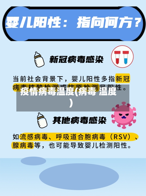 疫情病毒温度(病毒 温度)-第1张图片