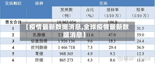 【疫情最新数据消息,全球疫情最新数据消息】-第2张图片