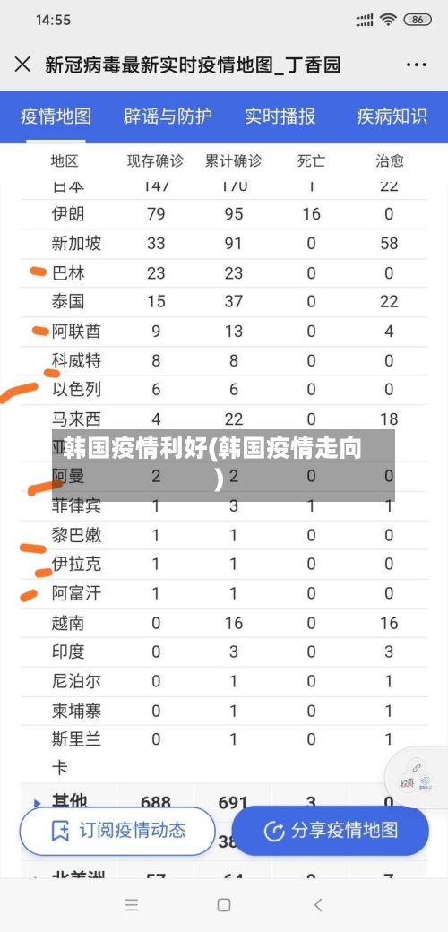韩国疫情利好(韩国疫情走向)-第3张图片