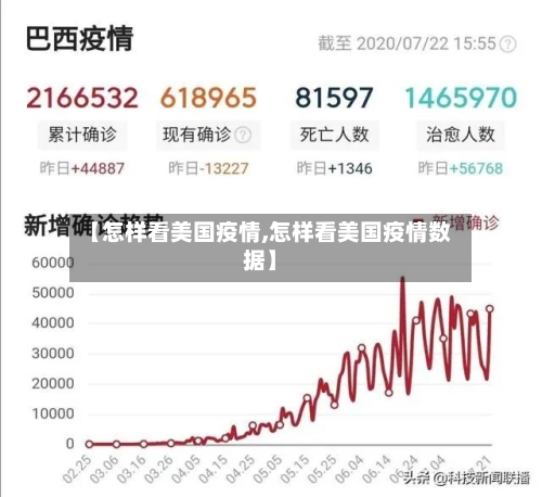 【怎样看美国疫情,怎样看美国疫情数据】-第1张图片