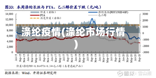 涤纶疫情(涤纶市场行情)-第3张图片