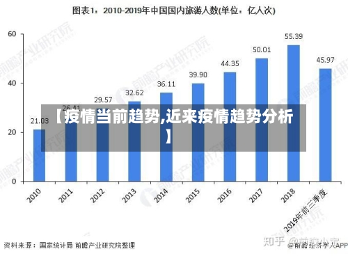 【疫情当前趋势,近来疫情趋势分析】-第1张图片