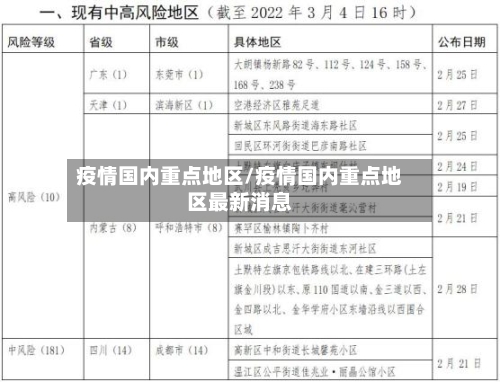 疫情国内重点地区/疫情国内重点地区最新消息-第1张图片