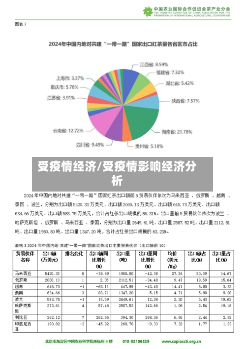 受疫情经济/受疫情影响经济分析-第1张图片