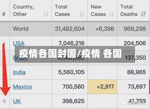 疫情各国封国/疫情 各国-第1张图片