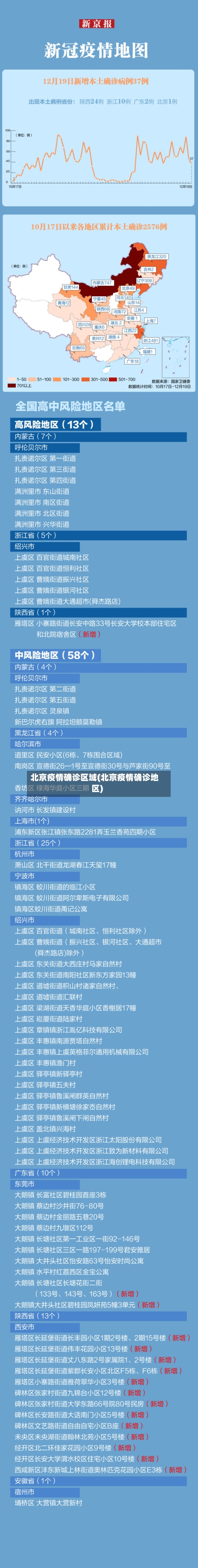 北京疫情确诊区域(北京疫情确诊地区)-第1张图片