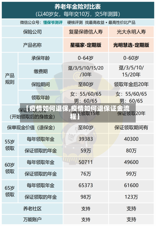 【疫情如何退保,疫情如何退保证金流程】-第3张图片