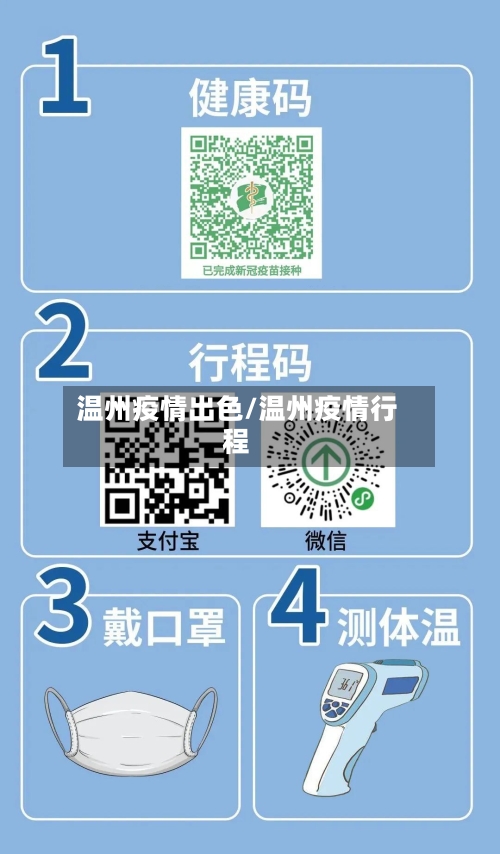 温州疫情出色/温州疫情行程-第1张图片