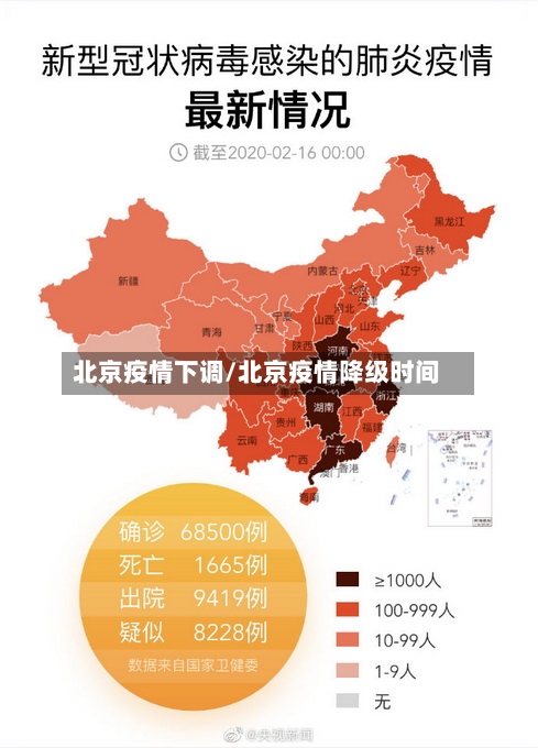 北京疫情下调/北京疫情降级时间-第1张图片
