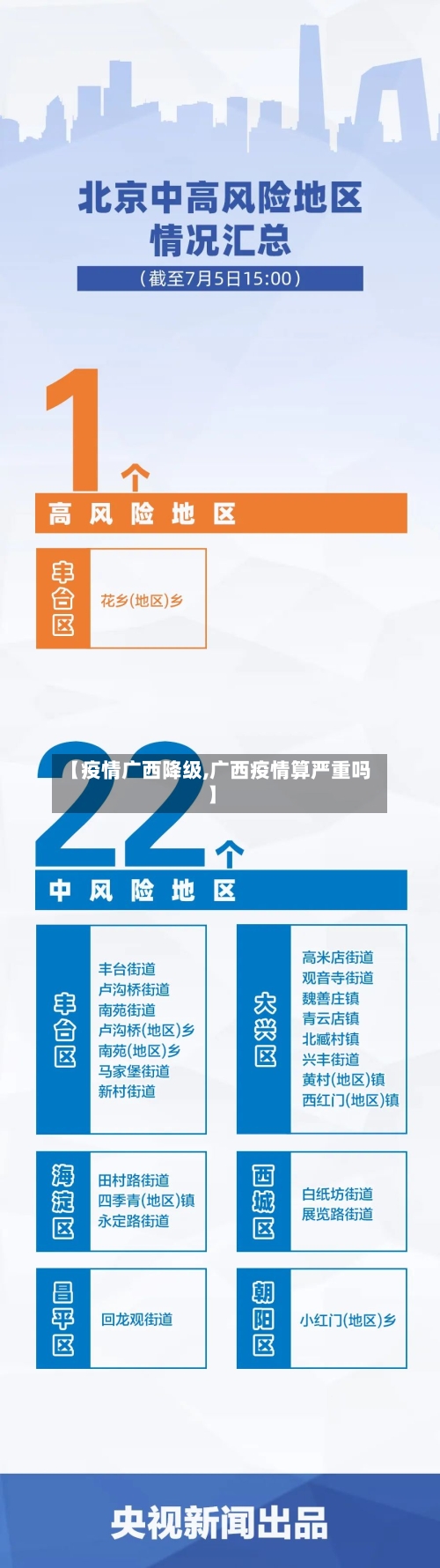 【疫情广西降级,广西疫情算严重吗】-第1张图片