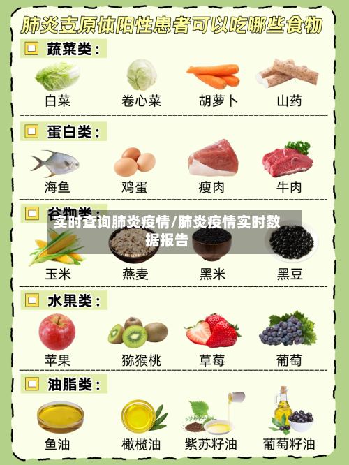 实时查询肺炎疫情/肺炎疫情实时数据报告-第1张图片