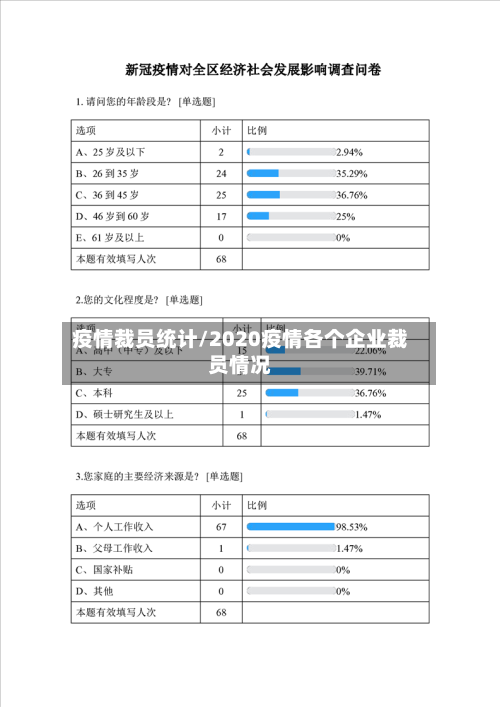 疫情裁员统计/2020疫情各个企业裁员情况-第1张图片