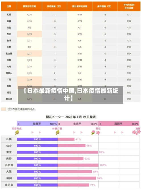 【日本最新疫情中国,日本疫情最新统计】-第3张图片