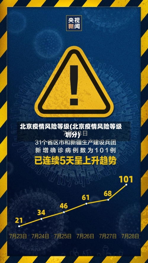 北京疫情风险等级(北京疫情风险等级划分)-第1张图片