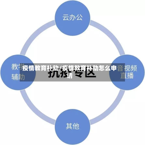 疫情教育补助/疫情教育补助怎么申请-第3张图片