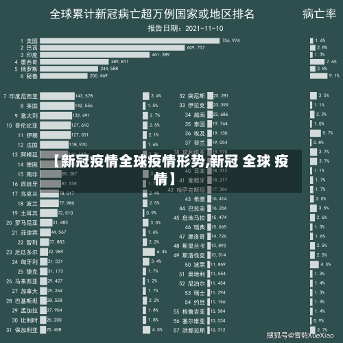 【新冠疫情全球疫情形势,新冠 全球 疫情】-第1张图片