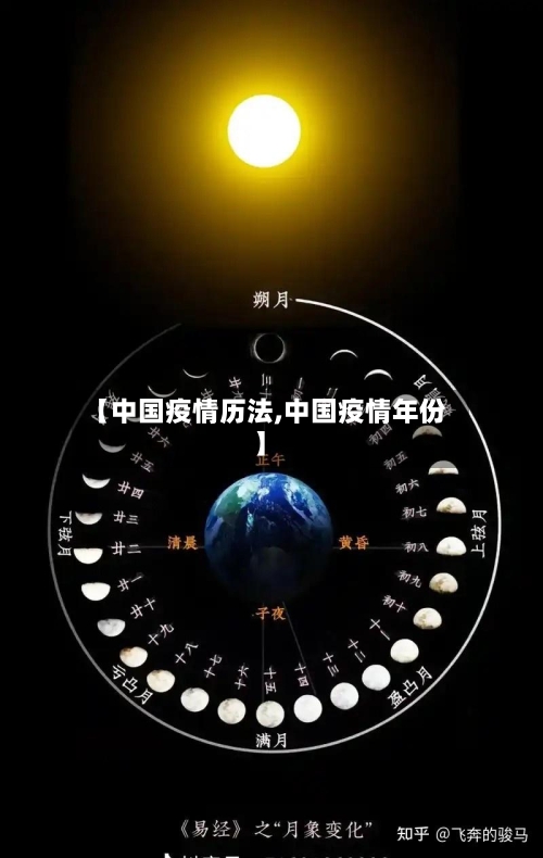 【中国疫情历法,中国疫情年份】-第1张图片