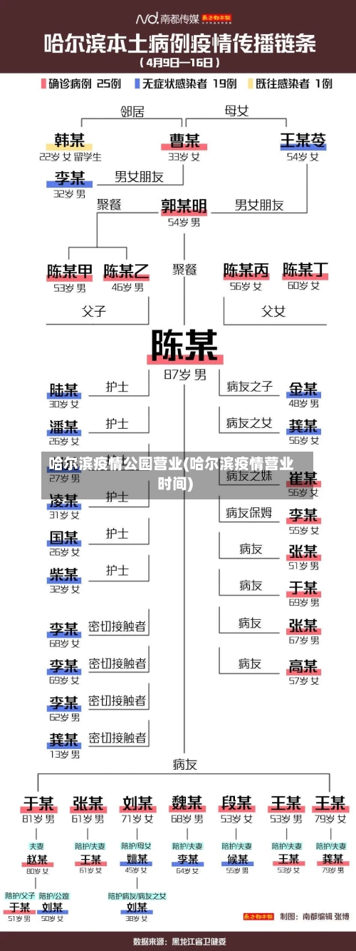 哈尔滨疫情公园营业(哈尔滨疫情营业时间)-第1张图片