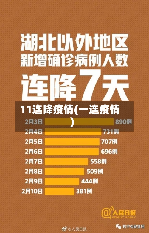 11连降疫情(一连疫情)-第1张图片