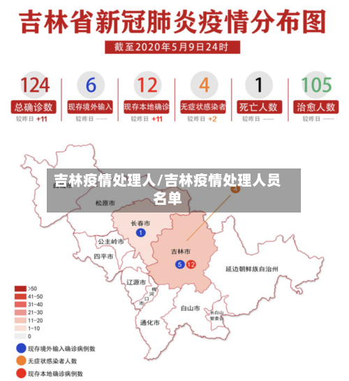 吉林疫情处理人/吉林疫情处理人员名单-第1张图片