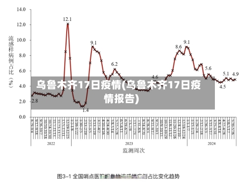 乌鲁木齐17日疫情(乌鲁木齐17日疫情报告)-第2张图片