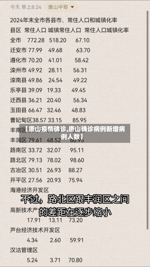 【唐山疫情确诊,唐山确诊病例新增病例人数】-第1张图片