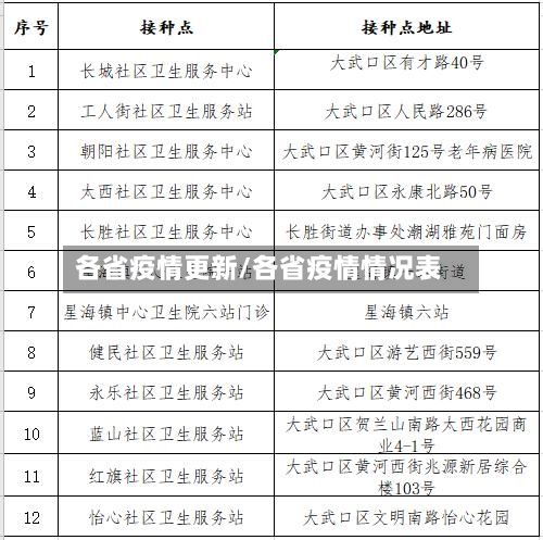 各省疫情更新/各省疫情情况表-第1张图片