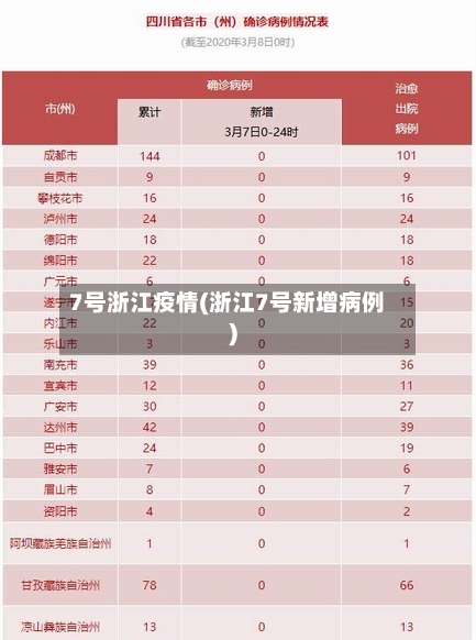 7号浙江疫情(浙江7号新增病例)-第1张图片
