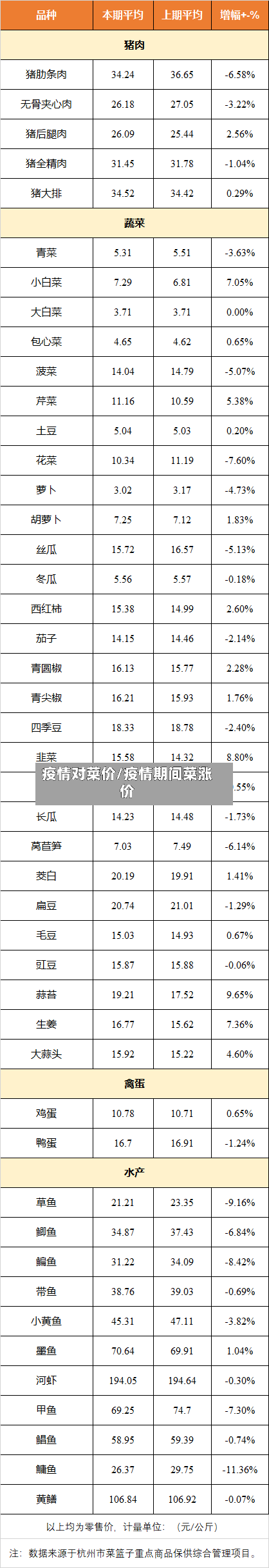 疫情对菜价/疫情期间菜涨价-第1张图片