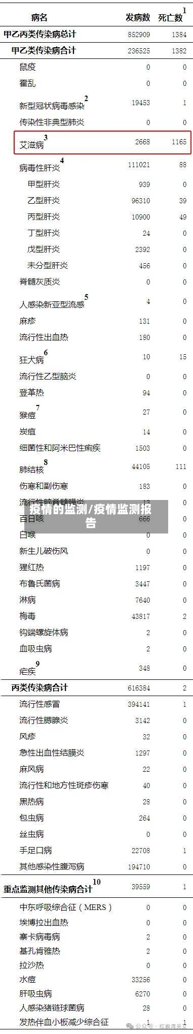 疫情的监测/疫情监测报告-第1张图片