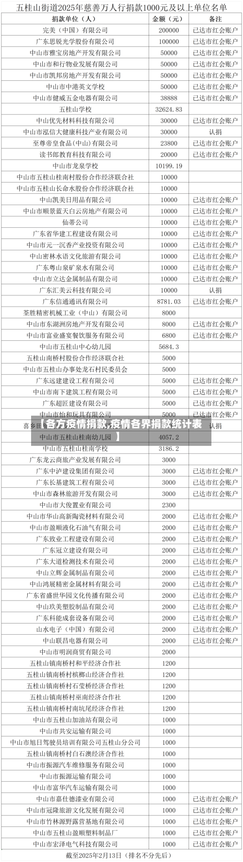 【各方疫情捐款,疫情各界捐款统计表】-第1张图片