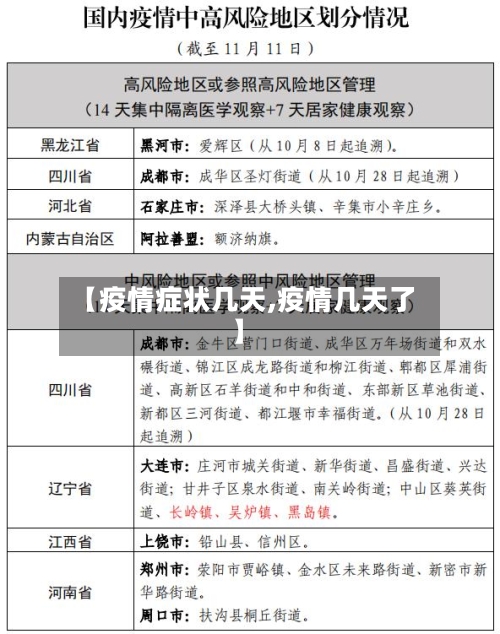 【疫情症状几天,疫情几天了】-第1张图片