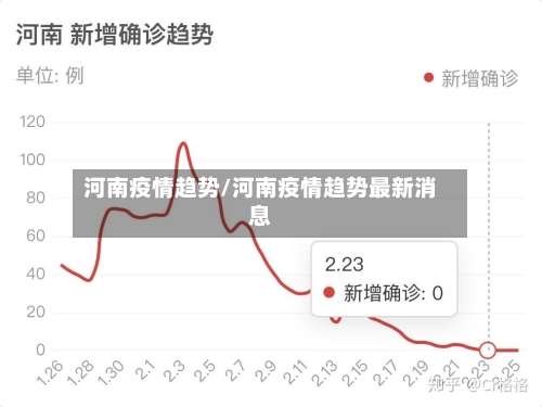 河南疫情趋势/河南疫情趋势最新消息-第1张图片