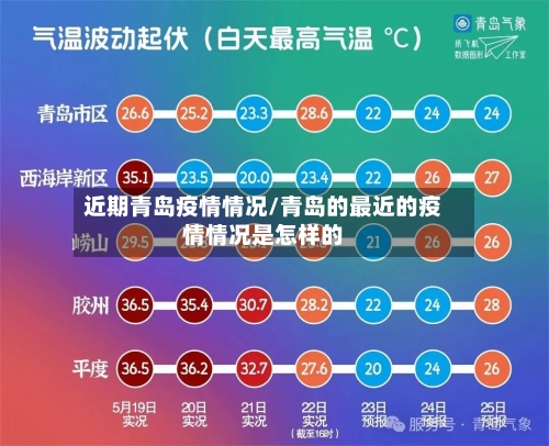 近期青岛疫情情况/青岛的最近的疫情情况是怎样的-第1张图片