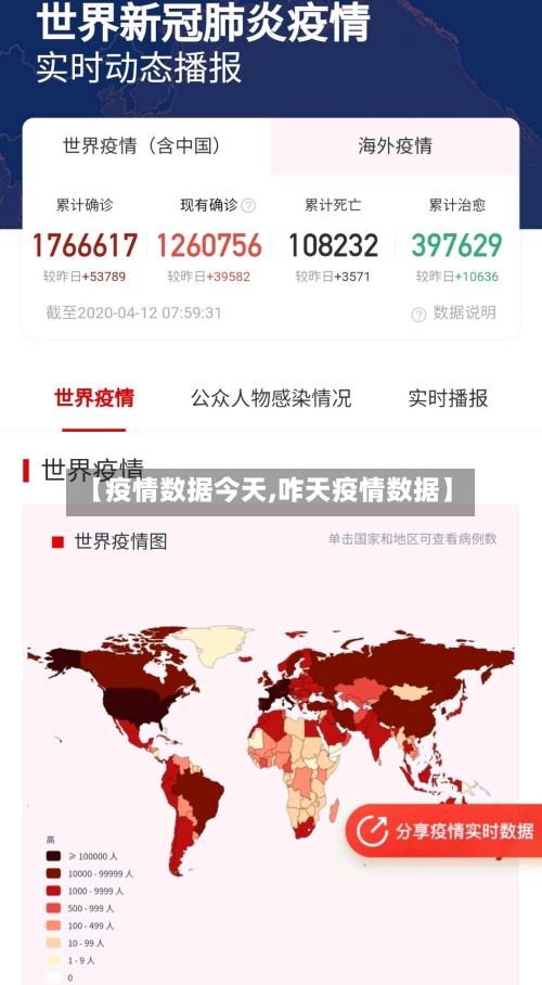 【疫情数据今天,咋天疫情数据】-第1张图片