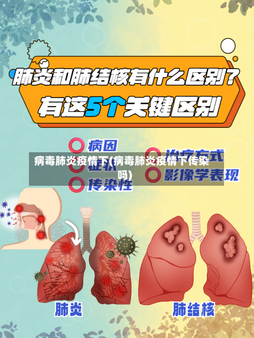 病毒肺炎疫情下(病毒肺炎疫情下传染吗)-第1张图片