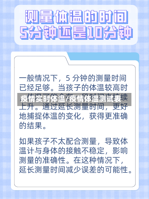 疫情实时体温/疫情体温测试表-第1张图片