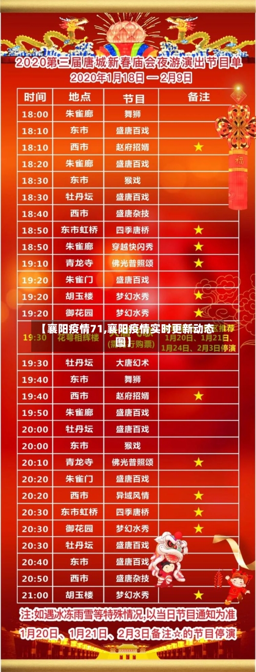 【襄阳疫情71,襄阳疫情实时更新动态图】-第3张图片