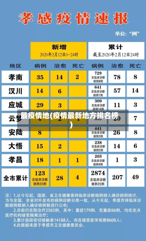 最疫情地(疫情最新地方排名榜)-第1张图片