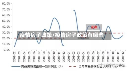 疫情房子政策/疫情房子政策有哪些-第1张图片