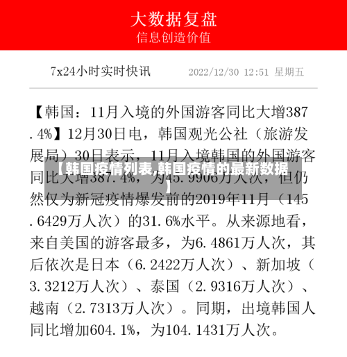 【韩国疫情列表,韩国疫情的最新数据】-第1张图片